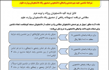 اطلاعیه شماره ۲ (شرایط ضامنین جهت بهره مندی وام های دانشجویی صندوق رفاه دانشجویان وزارت علوم)